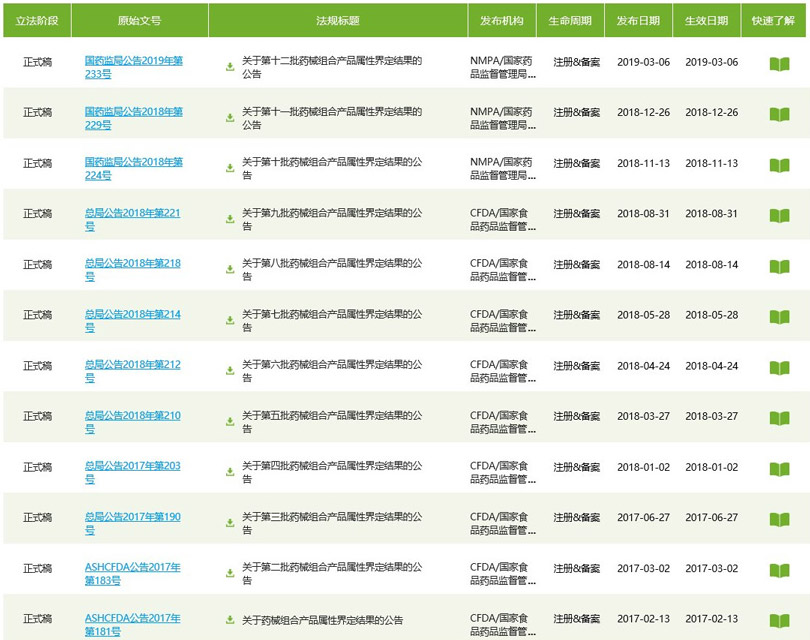 醫(yī)療器械注冊電子申報后，又一事項可網(wǎng)上申請！